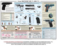 Плакат "9-мм пистолет МР-71 (ИЖ-71)" - fgospostavki.ru - Дмитров