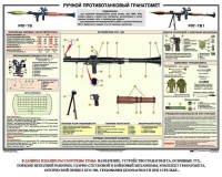 Плакат "Ручной противотанковый гранатомет РПГ" - fgospostavki.ru - Дмитров