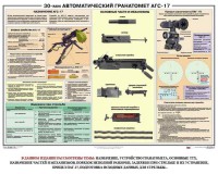 Плакат "30-мм автоматический гранатомет АГС-17" - fgospostavki.ru - Дмитров
