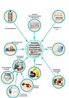 Лаборатория "Электрические машины и электропривод" - fgospostavki.ru - Дмитров