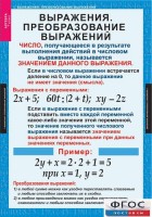 Комплект таблиц. Алгебра 7 класс - fgospostavki.ru - Дмитров