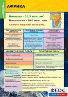 Комплект таблиц. География. Материки и океаны 7 класс. - fgospostavki.ru - Дмитров