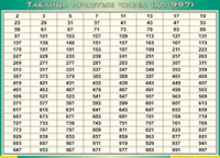 Таблица простых чисел (до 997) (100х140 сантиметров, винил) - fgospostavki.ru - Дмитров