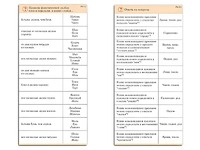 Комплект карточек (10) "Обучающий калейдоскоп. Разбор слова и предложения" - fgospostavki.ru - Дмитров