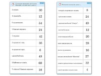 Комплект карточек (10)  "Обучающий калейдоскоп. Умножение на 3, 4 и 6" - fgospostavki.ru - Дмитров