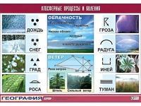 Таблица демонстрационная "Атмосферные процессы и явления" (винил 100x140) - fgospostavki.ru - Дмитров