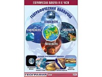 Таблица демонстрационная "Географическая оболочка и ее части" (винил 100*140) - fgospostavki.ru - Дмитров