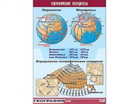Таблица демонстрационная "Географические координаты" (винил 100*140) - fgospostavki.ru - Дмитров