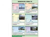 Таблица демонстрационная "Гидрологические режимы рек" (винил 70*100) - fgospostavki.ru - Дмитров