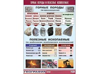 Таблица демонстрационная "Горные породы и полезные ископаемые" (винил 100*140) - fgospostavki.ru - Дмитров