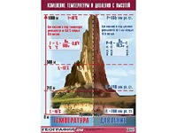 Таблица демонстрационная "Изменение температуры и давления с высотой" (винил 100*140) - fgospostavki.ru - Дмитров