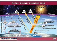 Таблица демонстрационная "Солнечная радиация и радиационный баланс"(винил 100x140) - fgospostavki.ru - Дмитров