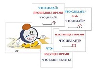 Модель-аппликация "Неопределенная форма глагола. Три времени глагола" (лам.) - fgospostavki.ru - Дмитров