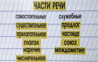 Набор магнитных карточек "Части речи" (фон жёлтый) - fgospostavki.ru - Дмитров