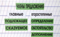 Набор магнитных карточек "Члены предложения" (фон зелёный) - fgospostavki.ru - Дмитров