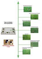 Междисциплинарная учебно-проектная лаборатория по электротехнике - fgospostavki.ru - Дмитров