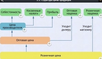 Интерактивные курсы. Обществознание 8 классы. Базовый - fgospostavki.ru - Дмитров