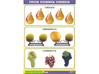 Таблица демонстрационная "Считаем, взвешиваем, сравниваем" (винил 70x100) - fgospostavki.ru - Дмитров