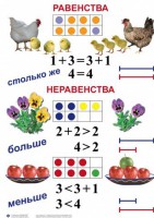 Комплект таблиц по математике для начальной школы. Математика 1 класс - fgospostavki.ru - Дмитров