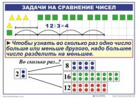 Комплект таблиц по математике для начальной школы. Математика 2 класс. "Умножение и деление" - fgospostavki.ru - Дмитров
