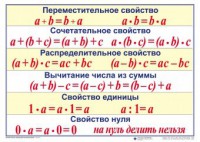 Математические таблицы для начальной школы - fgospostavki.ru - Дмитров