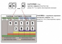 Интерактивная таблица по математике для начальных классов "Разряды и классы чисел" - fgospostavki.ru - Дмитров
