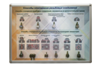 Планшет «Способы стопорения резьбовых соединений» - fgospostavki.ru - Дмитров