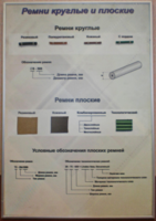 Планшет "Ремни плоские и круглые" - fgospostavki.ru - Дмитров