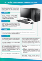 Стенды "Устройство и работа компьютера" - fgospostavki.ru - Дмитров