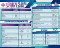 Стенд "Международная система единиц. Физические постоянные. Приставки" - fgospostavki.ru - Дмитров
