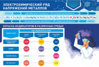 Стенд "Электрохимический ряд и окраска индикаторов в различных средах" - fgospostavki.ru - Дмитров