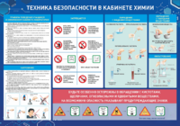Стенд-уголок "Техника безопасности на уроках химии" - fgospostavki.ru - Дмитров