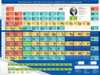 Стенд "Периодическая система химических элементов Д.И. Менделеева" - fgospostavki.ru - Дмитров