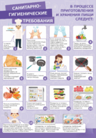 Стенд "Санитарно-гигиенические требования" - fgospostavki.ru - Дмитров