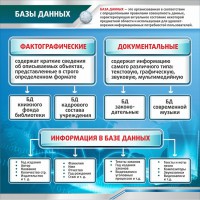 Стенд "Базы данных" - fgospostavki.ru - Дмитров