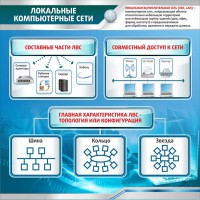 Стенд "Локальные компьютерные сети" - fgospostavki.ru - Дмитров