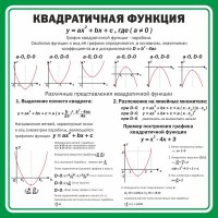 Стенд "Квадратичная функция" - fgospostavki.ru - Дмитров