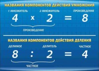 Стенд "Компоненты умножения и деления" - fgospostavki.ru - Дмитров