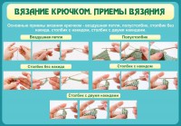 Стенд "Вязание крючком. Приемы вязания" - fgospostavki.ru - Дмитров