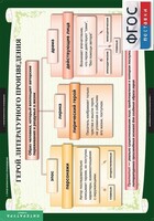 Комплект таблиц. Литература 6 класс. - fgospostavki.ru - Дмитров