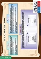 Комплект таблиц. Литература 7 класс. - fgospostavki.ru - Дмитров