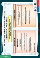 Комплект таблиц. Литература 8 класс. - fgospostavki.ru - Дмитров