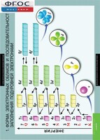 Комплект таблиц. Химия. 10-11 класс. - fgospostavki.ru - Дмитров