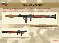 Комплект плакатов "Гранатомёт РПГ-7. Устройство гранатомёта. Обращение с ним" - fgospostavki.ru - Дмитров