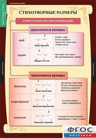 Комплект таблиц. Литература 5 класс. - fgospostavki.ru - Дмитров