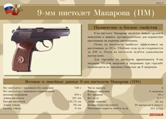 Комплект плакатов "9-мм пистолет Макарова (ПМ)" - fgospostavki.ru - Дмитров