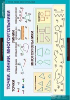 Комплект таблиц. Математика. Геометрические фигуры и величины. - fgospostavki.ru - Дмитров