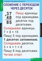 Комплект таблиц. Математика 2 класс. - fgospostavki.ru - Дмитров