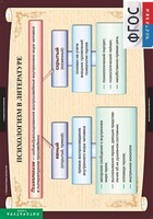 Комплект таблиц. Литература 11 класс. - fgospostavki.ru - Дмитров