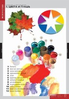 Комплект таблиц. Искусство. Введение в цветоведение. - fgospostavki.ru - Дмитров